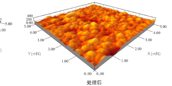 膜類不干膠材料具有有哪些？需要如何印刷？