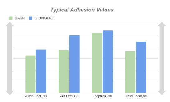 軟管標(biāo)簽材料